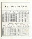 United States Newspapers - Page 410, Indiana State Atlas 1876